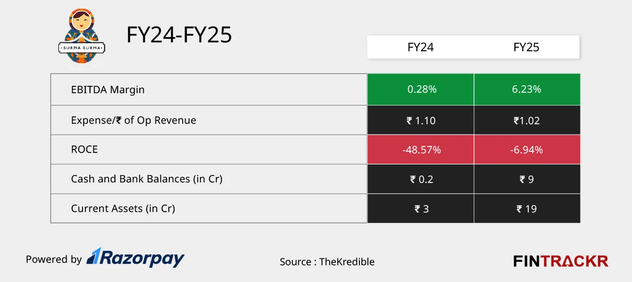 Burma Burma အချိုး