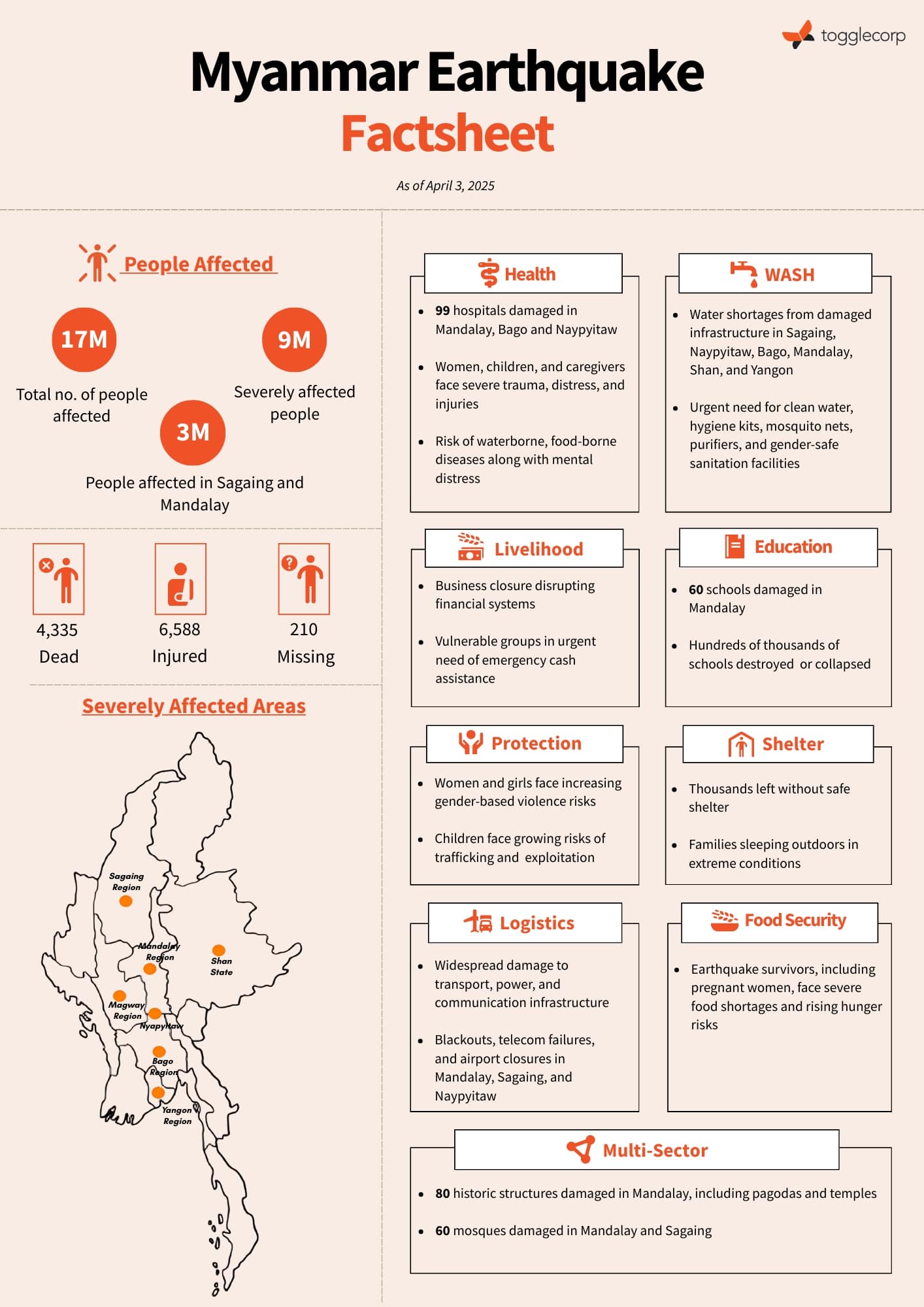 နည်းပညာနှင့် tectonics