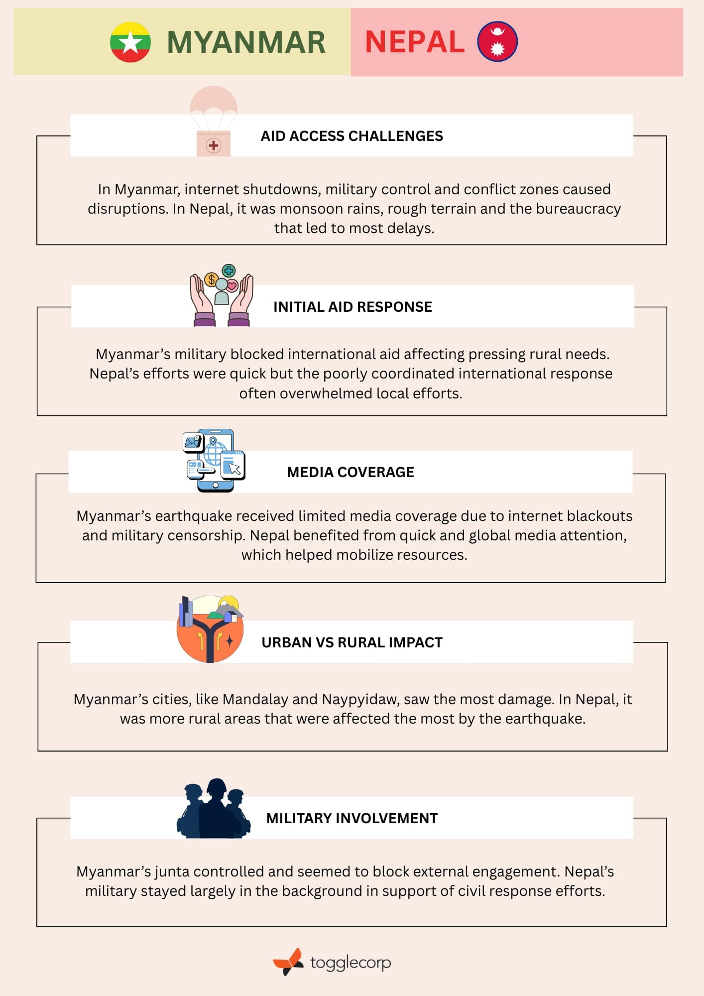 နည်းပညာနှင့် tectonics